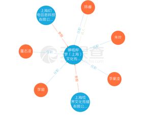 B站攜手繪夢(mèng)動(dòng)畫(huà)成立新公司哆啦嗶夢(mèng)，陳睿出任法人，聚焦信息技術(shù)咨詢服務(wù)