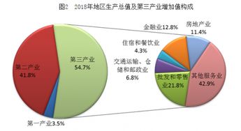 2018年浙江省外貿(mào)穩(wěn)健增長，機電及高新技術(shù)產(chǎn)品出口表現(xiàn)亮眼
