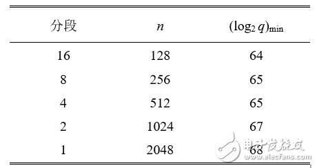 加密技術(shù)賦能 格密鏈網(wǎng)絡(luò)科技引領(lǐng)指紋密文認證新紀元