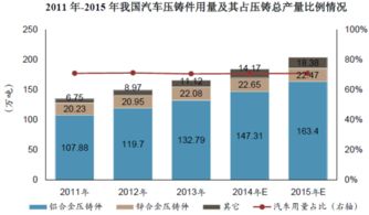 中國壓鑄網(wǎng)的演進與網(wǎng)絡(luò)技術(shù)開發(fā)的深度融合 現(xiàn)狀、挑戰(zhàn)與未來